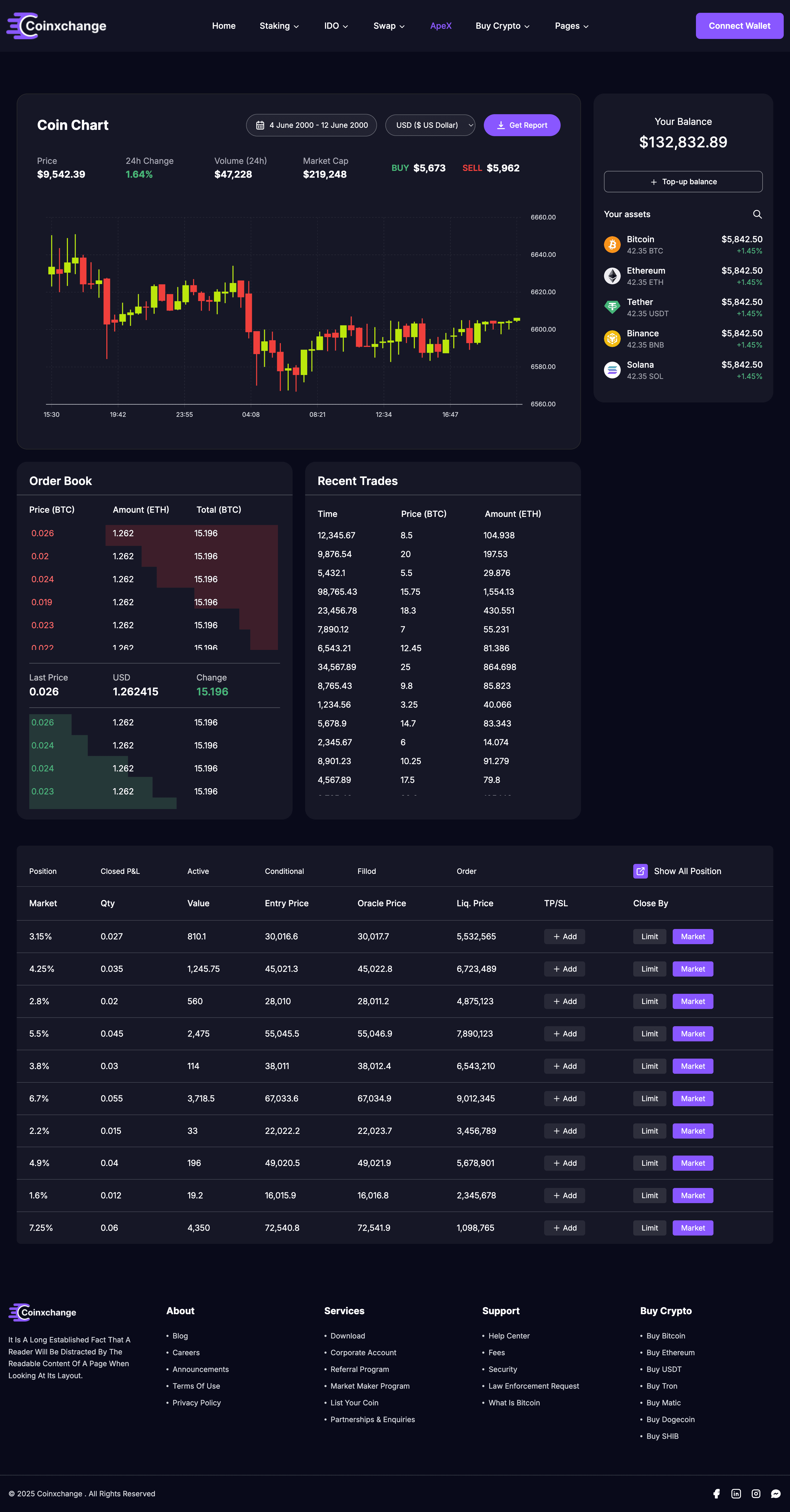 CoinXchange ApeX trading dashboard