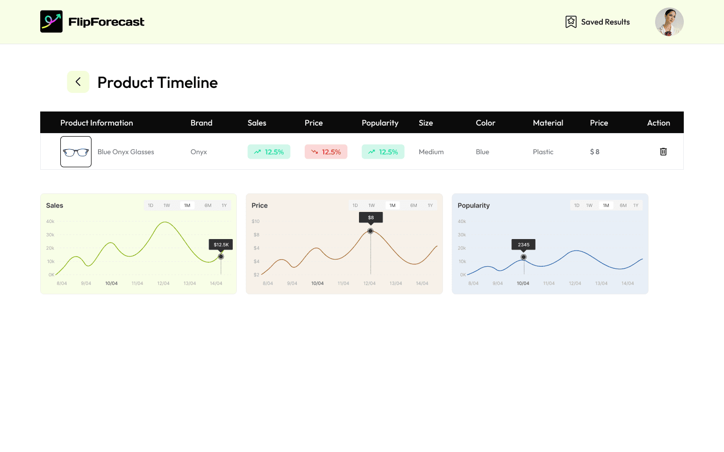 FlipForecast product timeline analytics screen